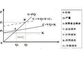 差別電價