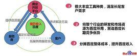 百度商業開放平台