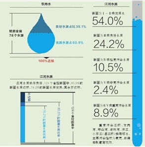 酸性降水