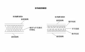 凌雲閣絲毛被結構