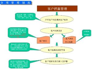 企業財務制度