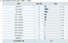 市場調查問卷樣本案例1