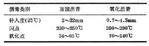 放射性廢物瀝青固化