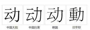 字形對比