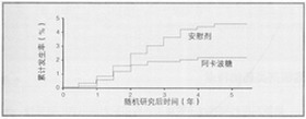 乙醯麥迪黴素