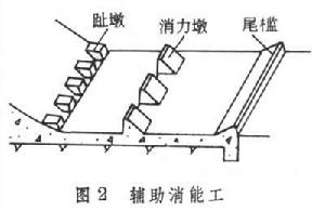 水躍消能