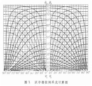 採光計算