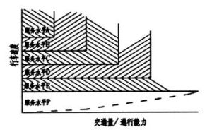 基本通行能力