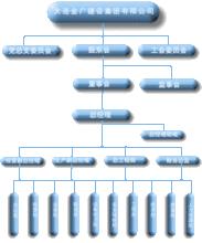 大連金廣集團