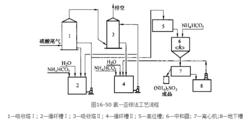 氨吸收法脫硫