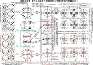 二次超弦革命