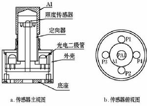 圖3 感測器結構圖