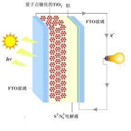 電沉積