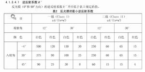 汽車行業一級二級車身反游標識分類