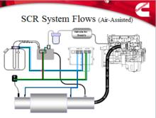 SCR[選擇性催化還原]