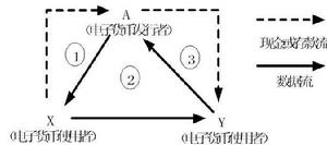 電子貨幣交易流程圖