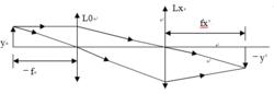 平行光管測透鏡焦距光路圖