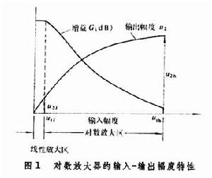 對數放大器