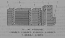 爐殼結構布置