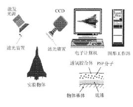 壓力敏感塗料技術