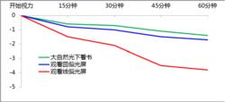 圓偏振光原理