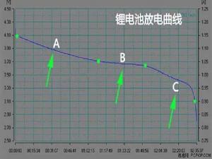 電池放電容量