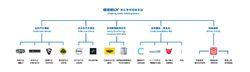 浙江吉利控股集團有限公司管理架構圖