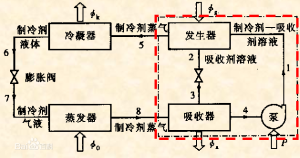 製冷原理