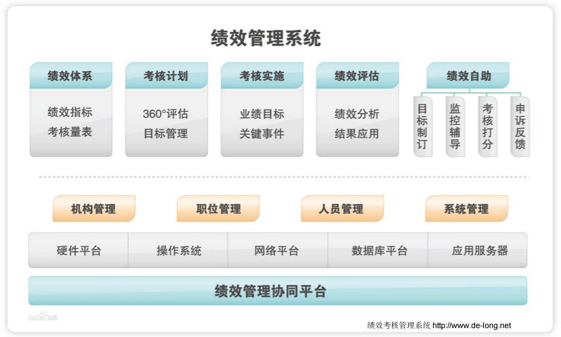 績效管理軟體