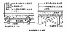 夾砂樓板構造