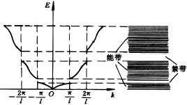 K點