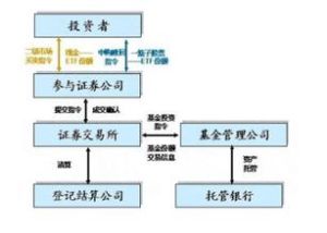 交易所交易基金（ETF）和上市型開放式基金（LOF）