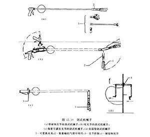 遠距離操作設備