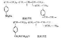 苯乙烯型陽、陰離子交換膜結構式