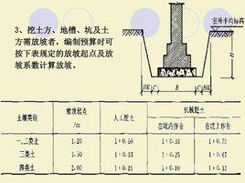 放坡起點