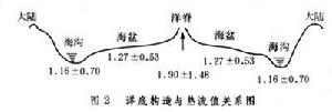 地溫法勘探