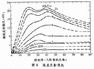 海洋聲學