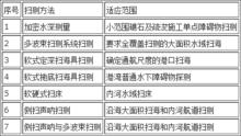 水下障礙物探測方法