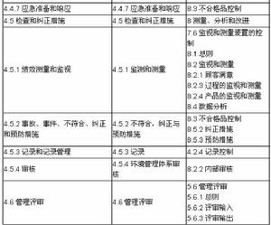 （圖）GBT 28000《職業健康安全管理體系》