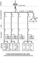 紡織行業整體節電工程