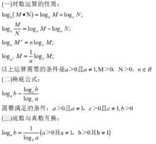 對數公式運算的理解與推導by尋韻天下