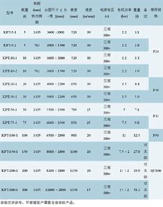 KPT系列拖纜電動平車參數