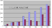 基礎貨幣