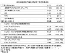 注射用硼替佐米