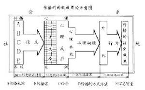 人內傳播