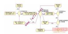 蜘蛛[自動抓取網頁內容的機器人]