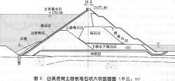 混凝土抗凍等級