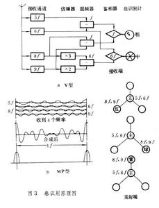 台卡導航系統