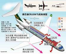 CRJ客機剖面示意