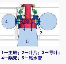 混流式示意圖